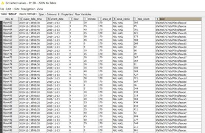High Performance Data Processing with KNIME and MongoDB - ClearPeaks Blog