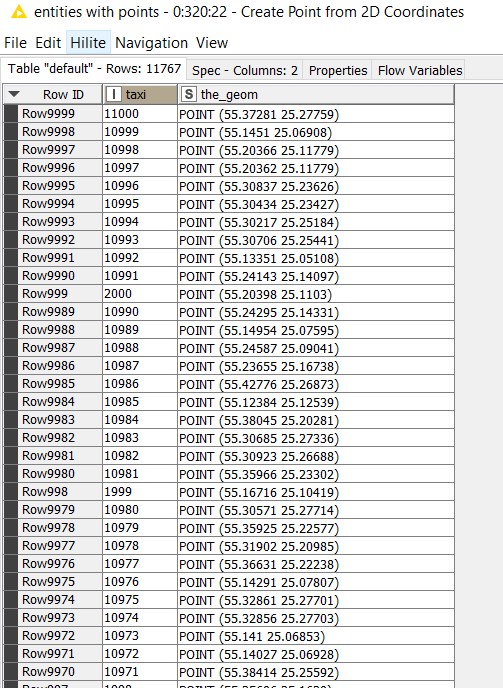 Create point output