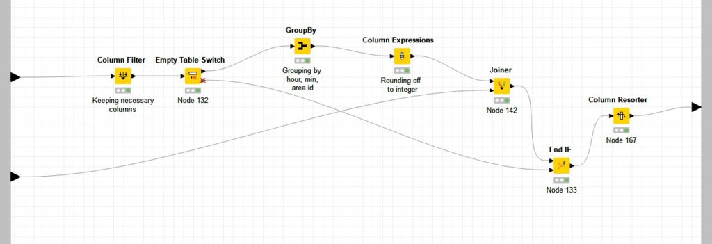 aggregation node