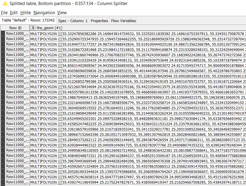 Column splitter output