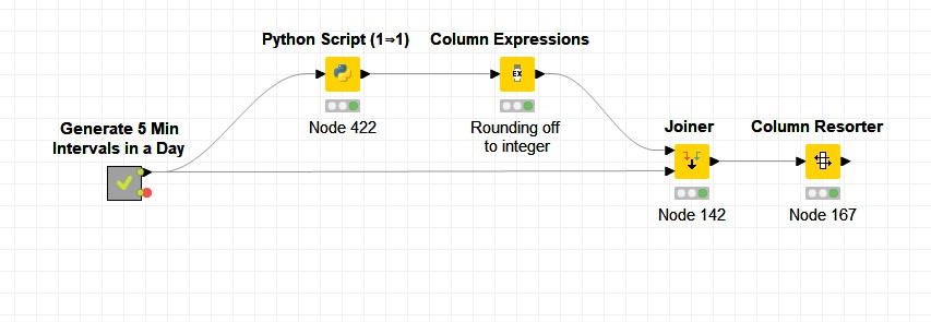 mongodb pipeline