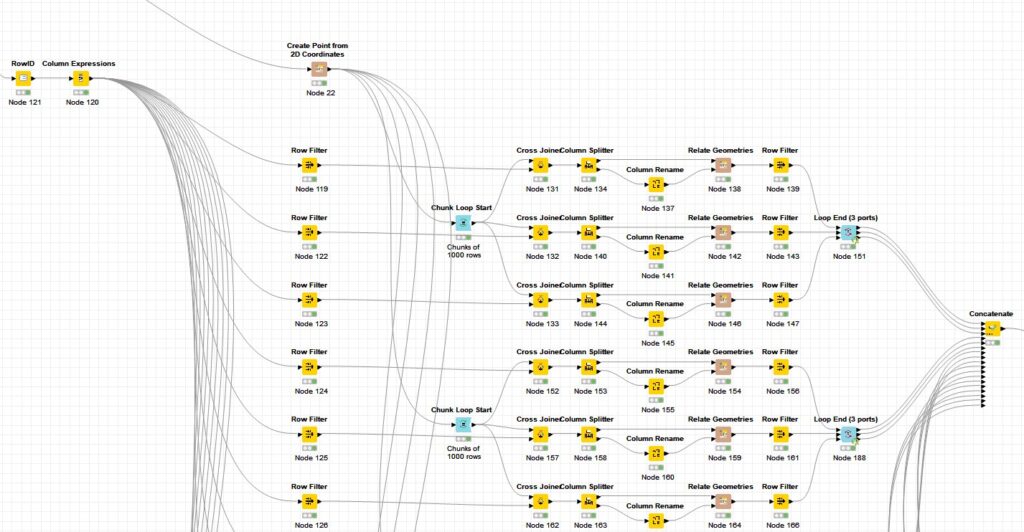 Using KNIME second approach