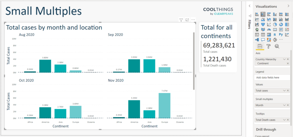 Small Multiples by default