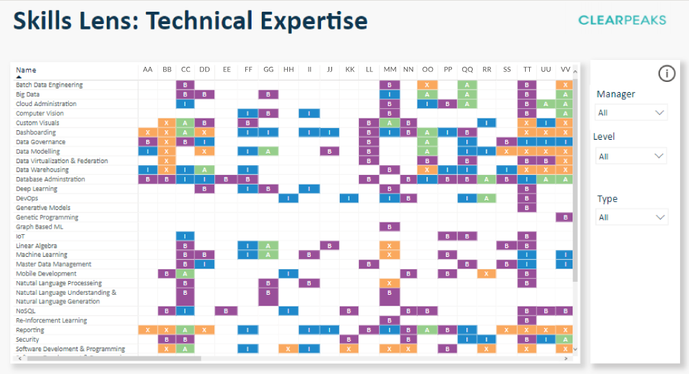 Skills Lens: Business Expertise Table