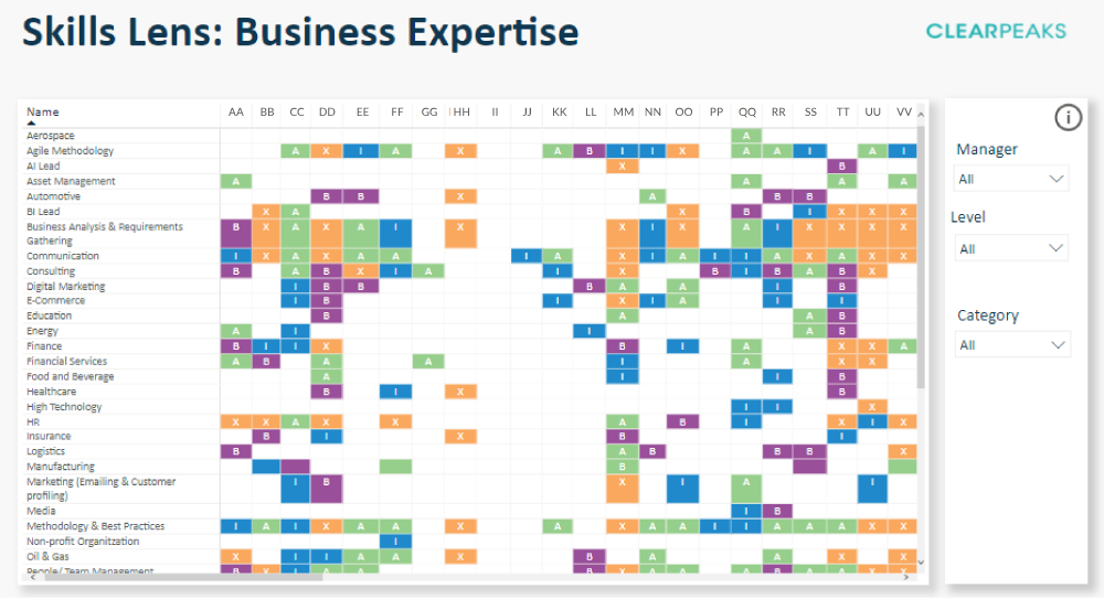 Skills Lens: Business Expertise