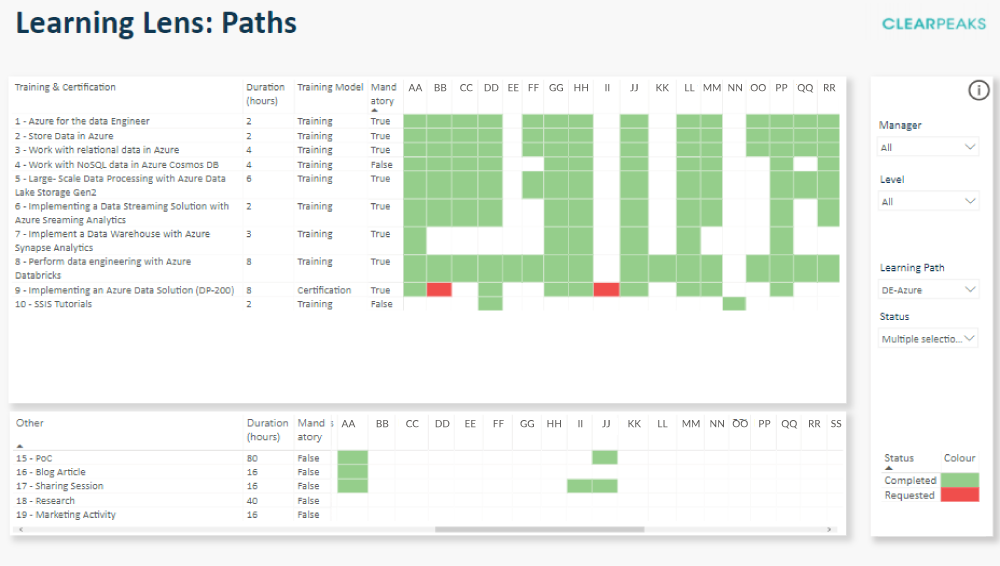 Learning Lens: Paths 