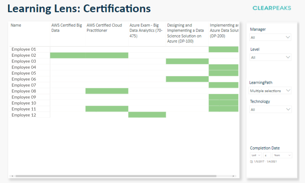 Learning Lens: Certifications