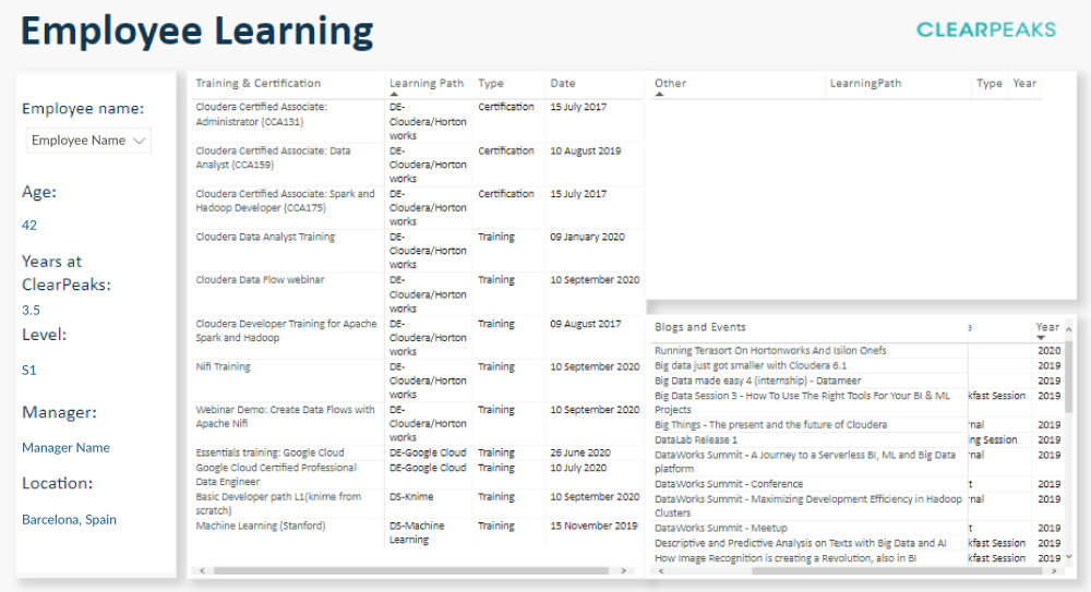 Employee Learning