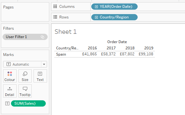 Sales by year and country with RLS filter