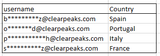 Example of a simplified security table