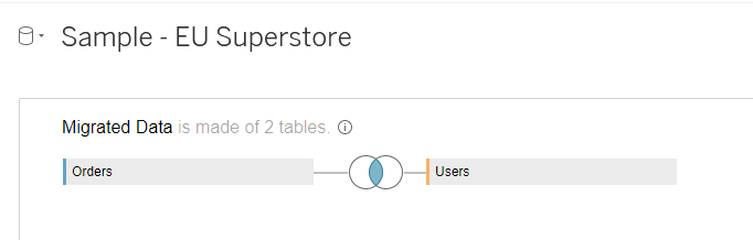 Join between original datasource table and the security table