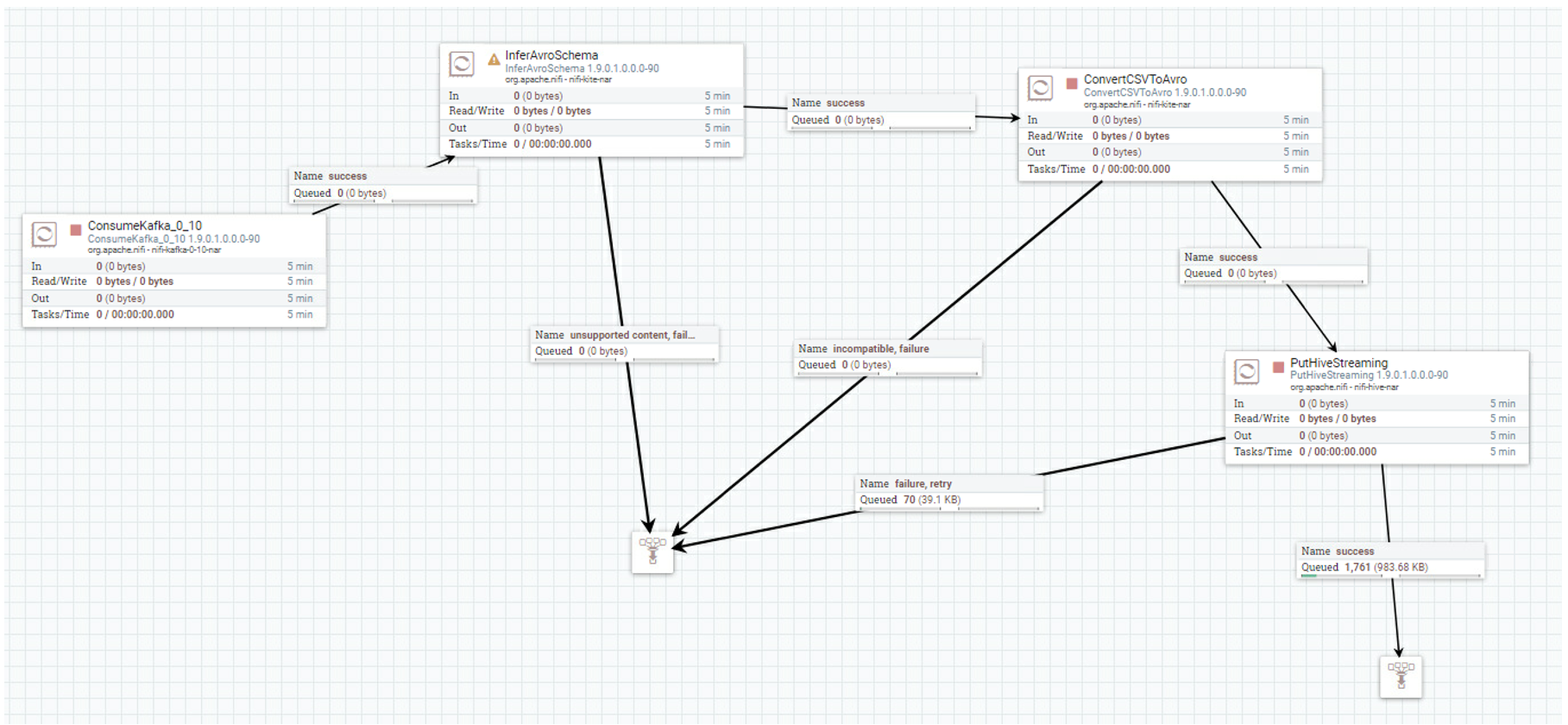 Installing CFM on CDH and streaming data to Hive using NiFi and Kafka ...