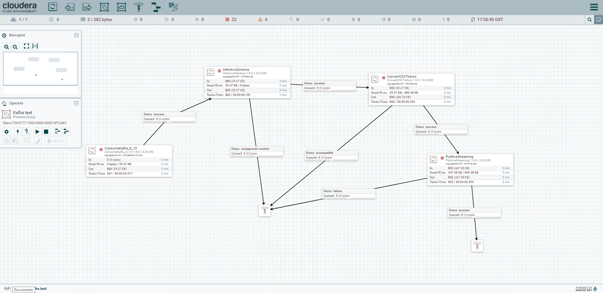 Complete view of the NiFi pipeline