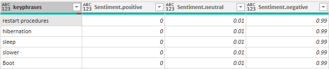 Expanding Sentiment results