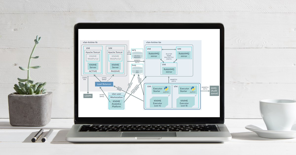 Knime Auditing header