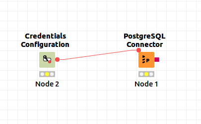 Adding Auditing Capabilities to KNIME figure 2