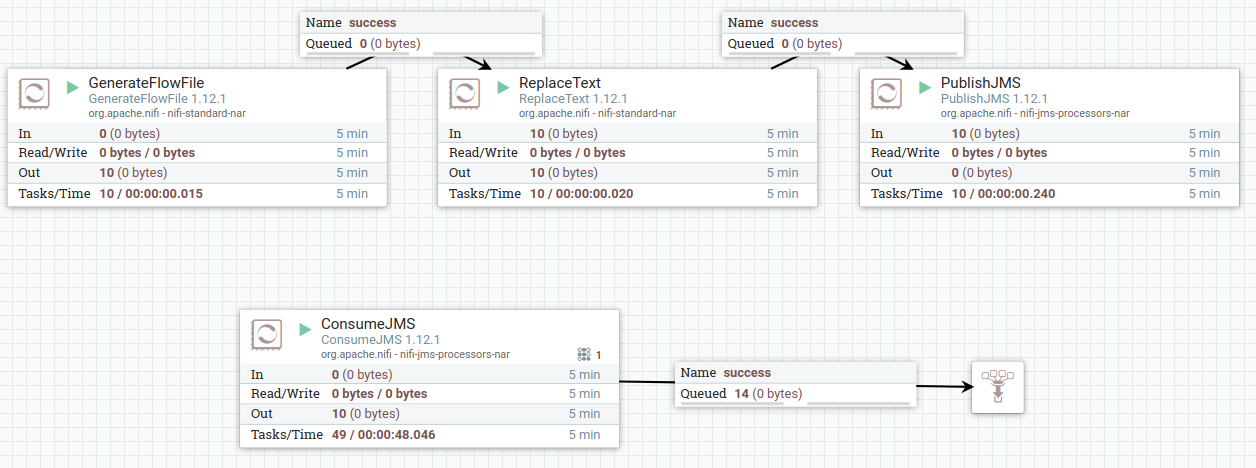 Simple NiFi flow