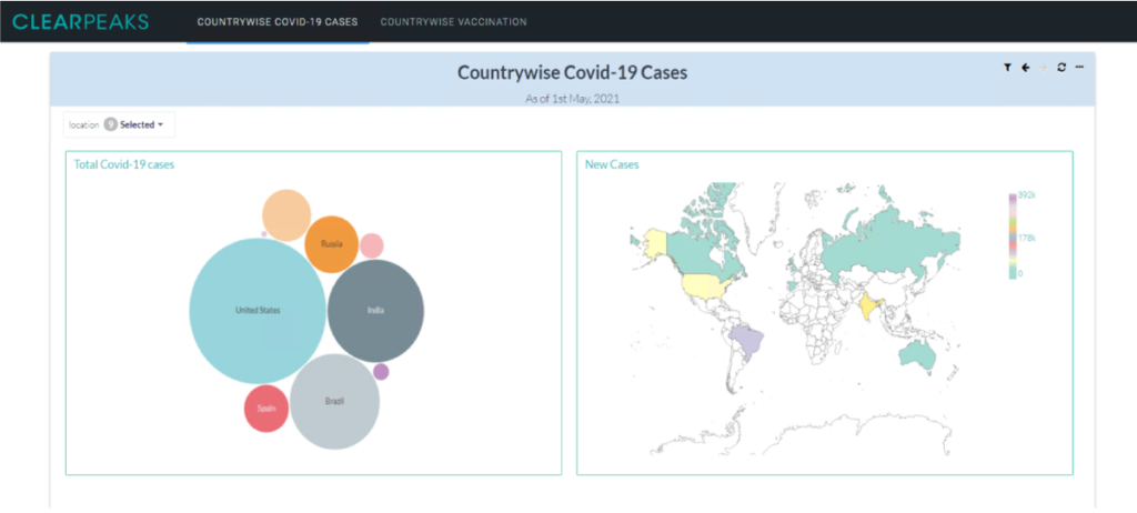 Covid-19 Tracker Application - Country wise cases