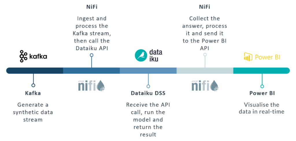 Overview of the full pipeline