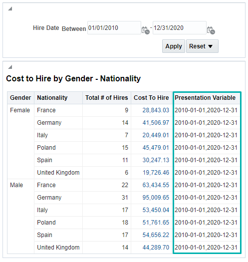 Presentation Variable Date format when displayed in the OAC dashboard