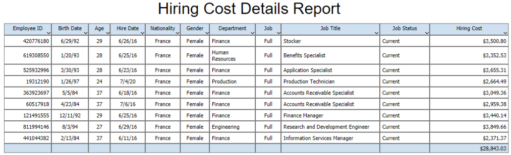 BI Publisher – Hiring Cost Details Report