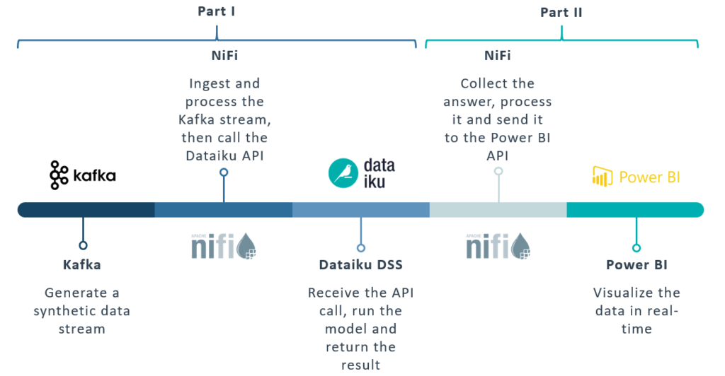 Overview of the full pipeline