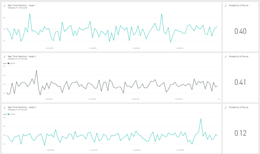 Example of the real-time dashboard running in Power BI