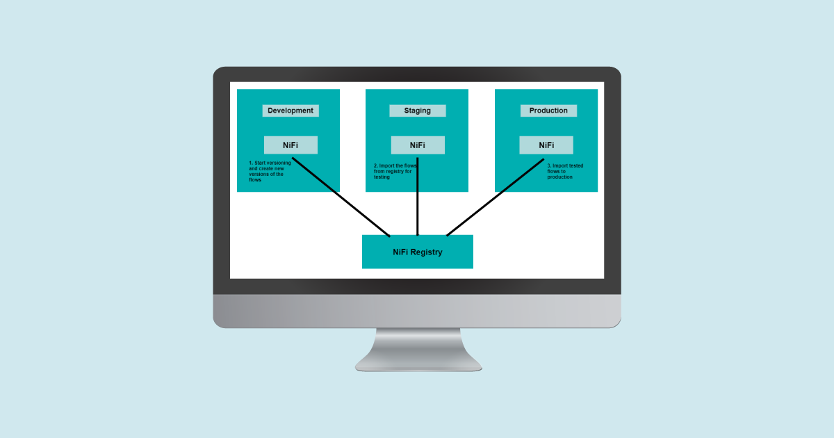 NiFi Registry deployment scenario 1