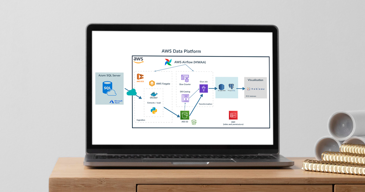 AWS Data Platform mock up