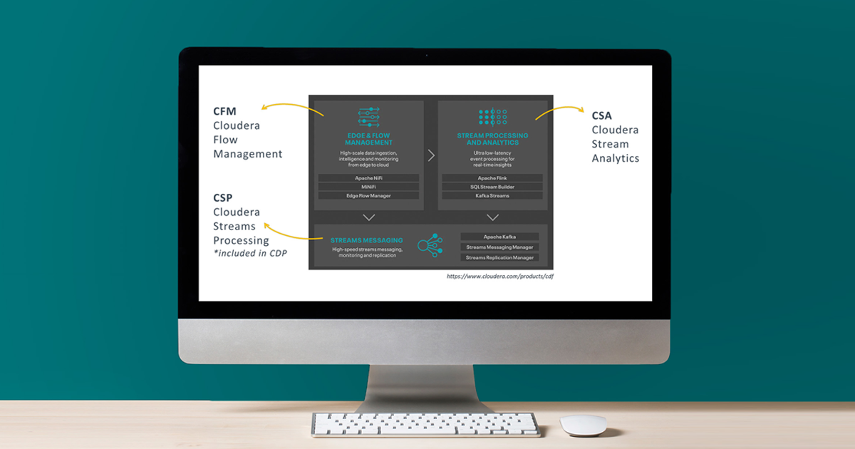 CDF components