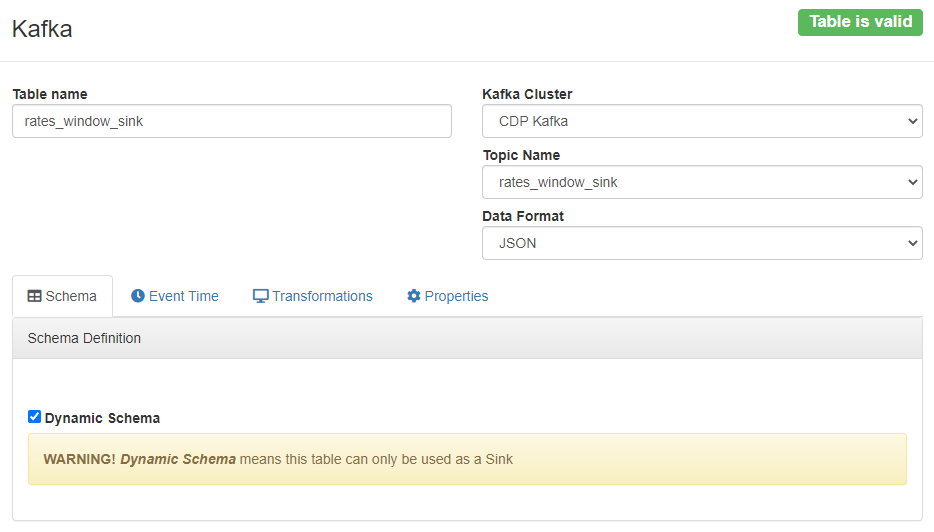 Creating a Kafka table for a Sink with Dynamic Schema