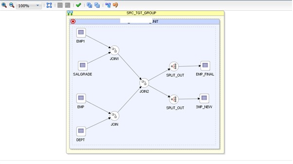 Demo Example ETL flow