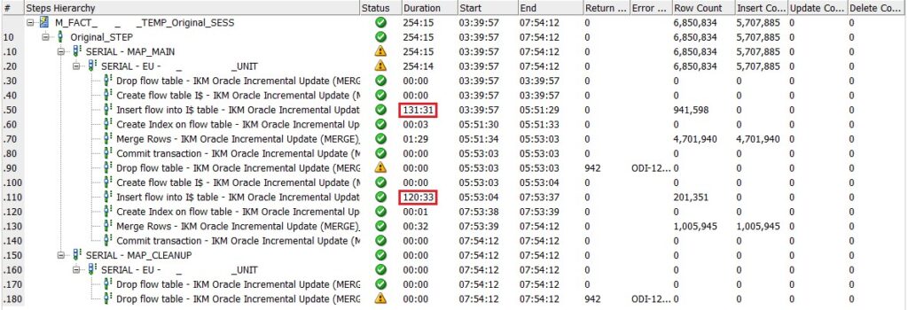 execution time for each pipeline 