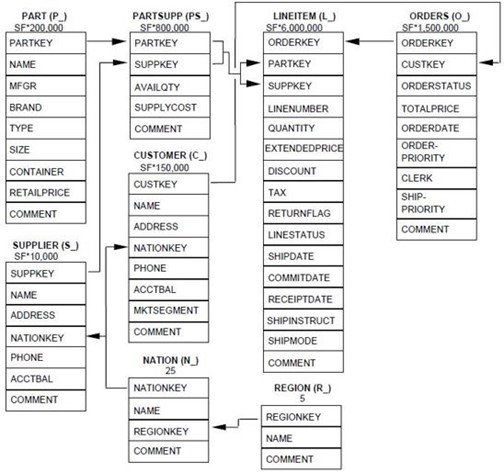 Data Lake Querying in AWS - Optimising Data Lakes with Parquet 