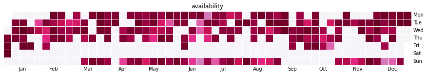 Figure 5_1 - Machine Learning in Manufacturing