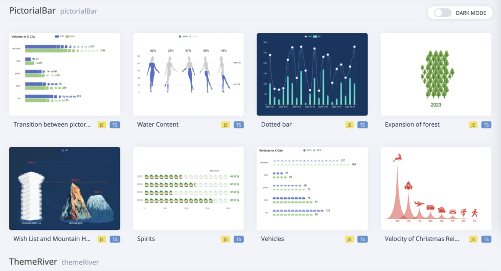 Apache Echarts pictorial bar