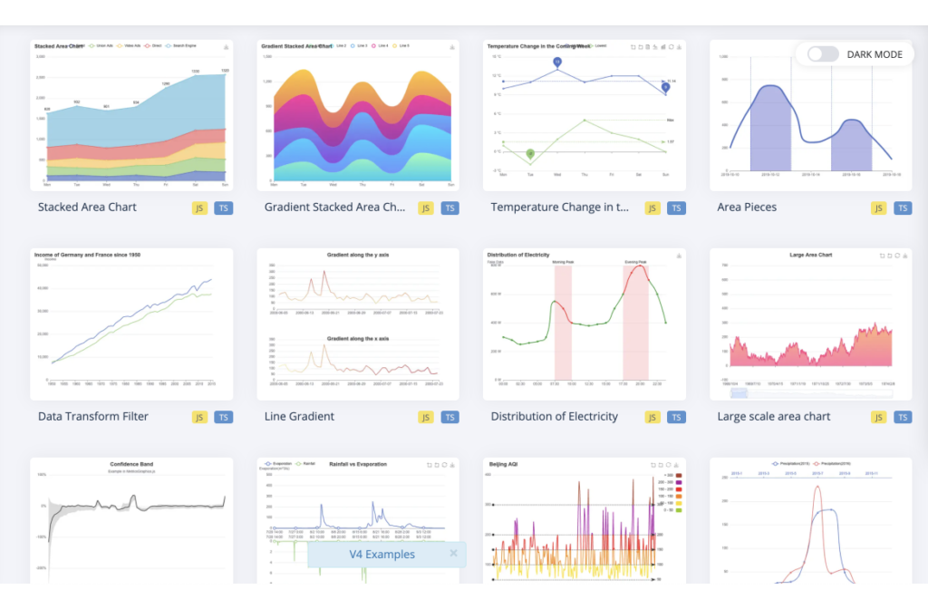 Apache Echarts graphs