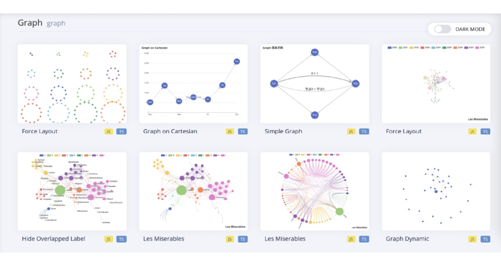 Apache Echarts Graph