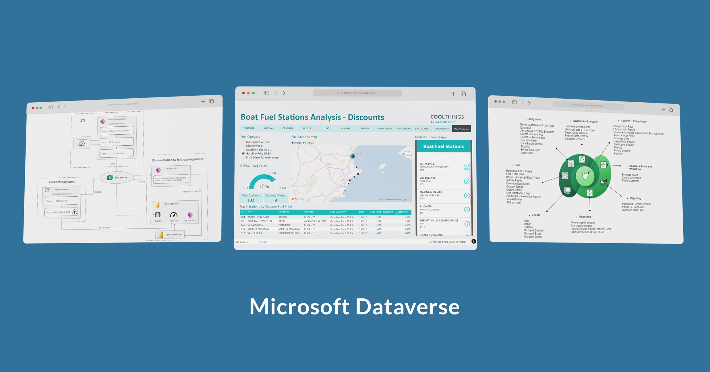 Leverage Your Power Platform Solutions Using Microsoft Dataverse