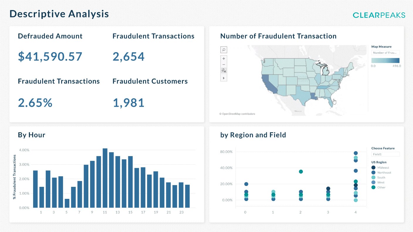 Operationalising a Fraud Detection Solution Based on Machine Learning 