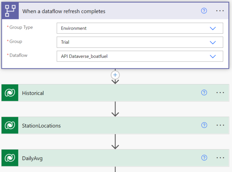 Leverage Your Power Platform Solutions Using Microsoft Dataverse ...