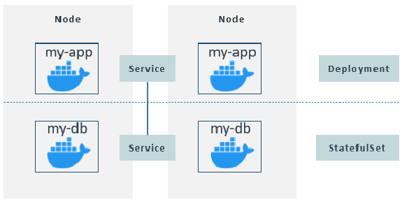 Figure-8-Kubernetes-for-Managing-Microservices