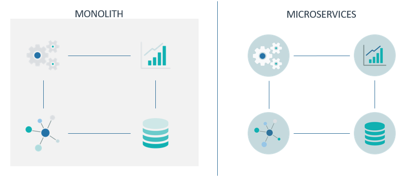 Kubernetes-for-Managing-Microservices