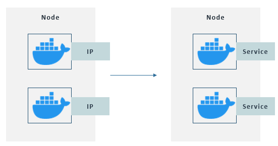 Figure-6-Kubernetes-for-Managing-Microservices