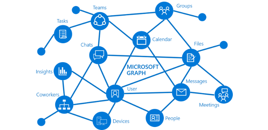 graph-API