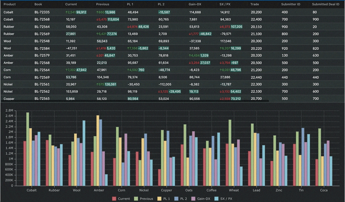 AG Grid table