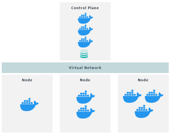 Figure-5-Kubernetes-for-Managing-Microservices