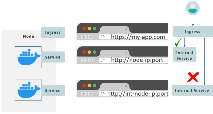 Figure-7-Kubernetes-for-Managing-Microservices