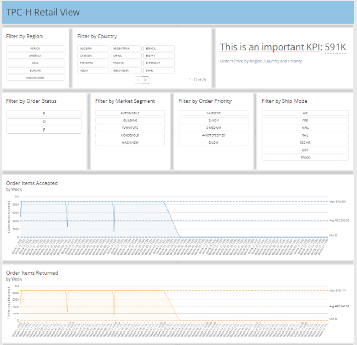 Domo Dashboard example