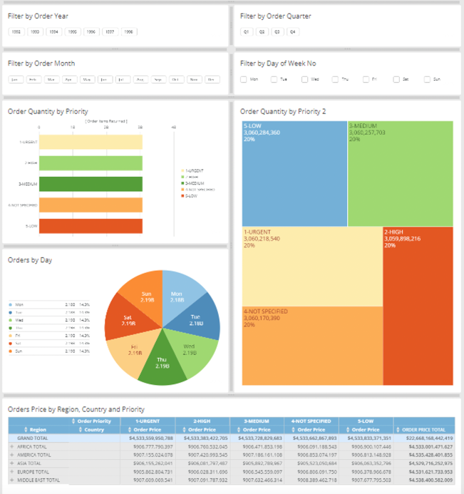 Domo Dashboard example continuation